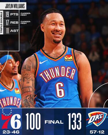 OKLAHOMA CITY THUNDER-PHILADELPHIA 76ERS 133-100