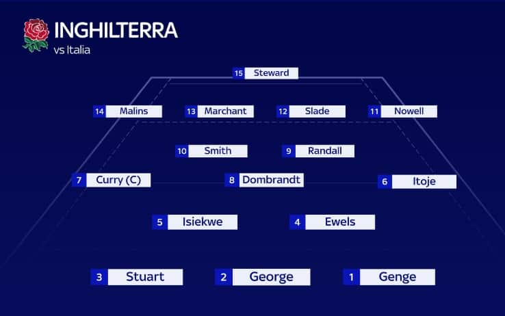 formazione inghilterra