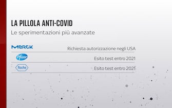 La pillola anti Covid