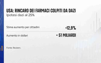 farmaci