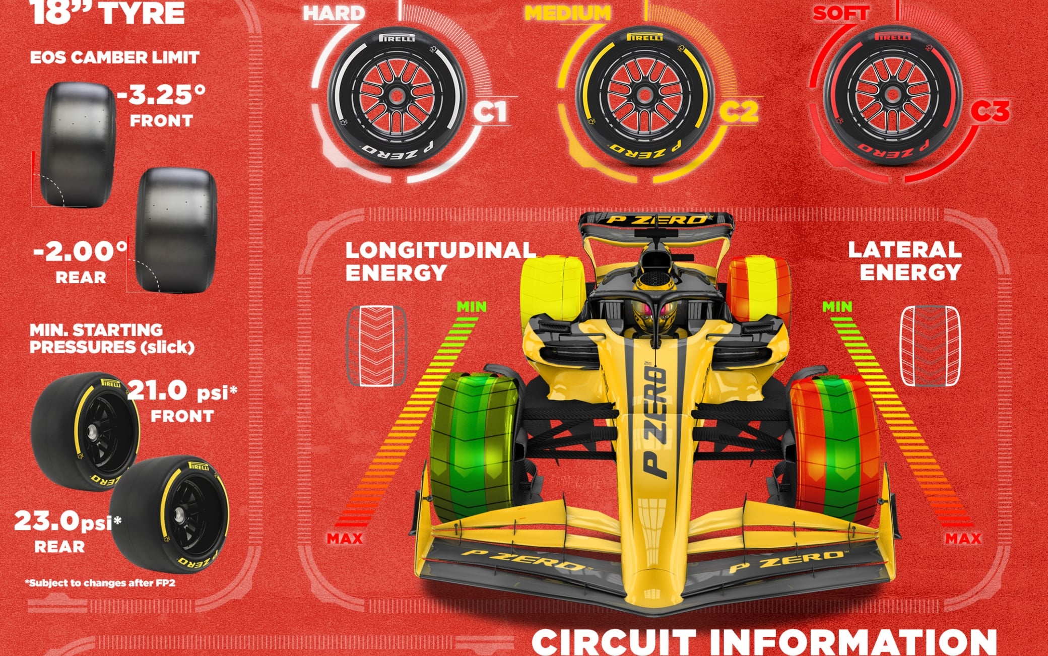 f1