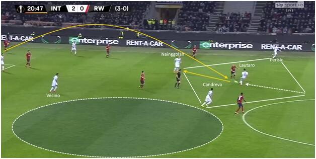 lautaro martinez, inter rapid vienna