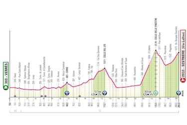 Tappa 20: da Verres a Sestriere