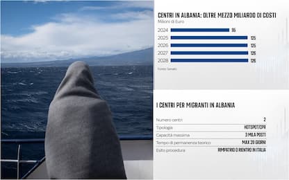 Migranti, cosa prevede l’accordo con l’Albania?