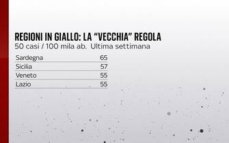 Regioni in giallo