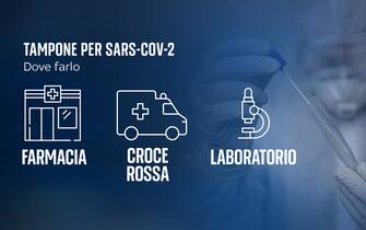 Tamponi per il test Covid 19