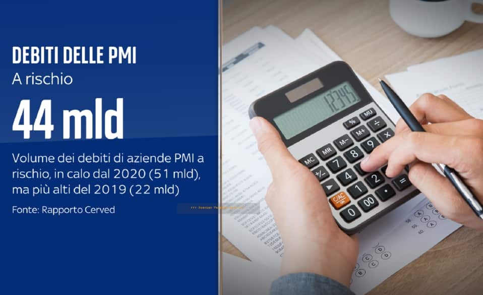 Debiti Pmi