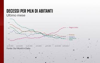 L'andamento dei decessi nell'ultimo mese in Italia, Francia, Germania, Spagna e Regno Unito
