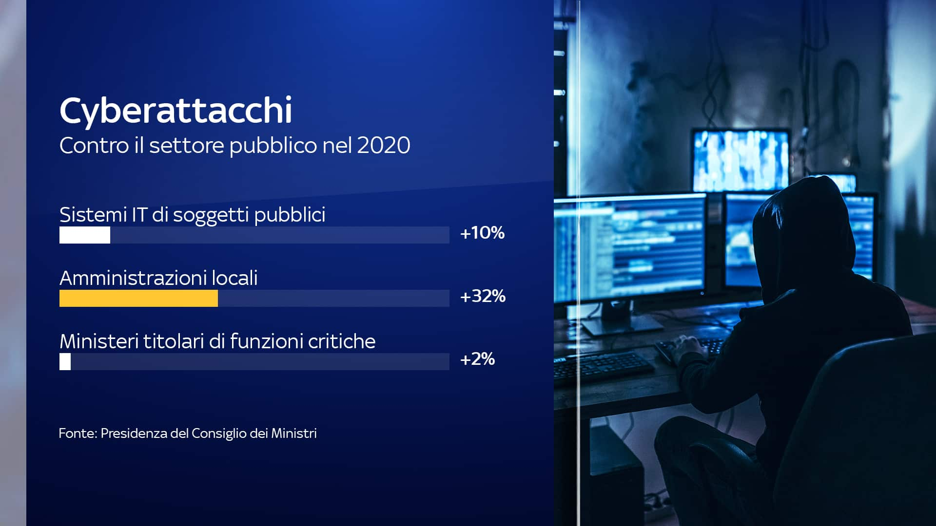 dati cyberattacchi