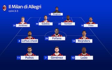 Come giocherà il Milan? La prima ipotesi