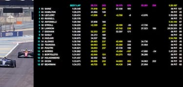Day-2 a Sainz, poi le Ferrari. Impressiona McLaren