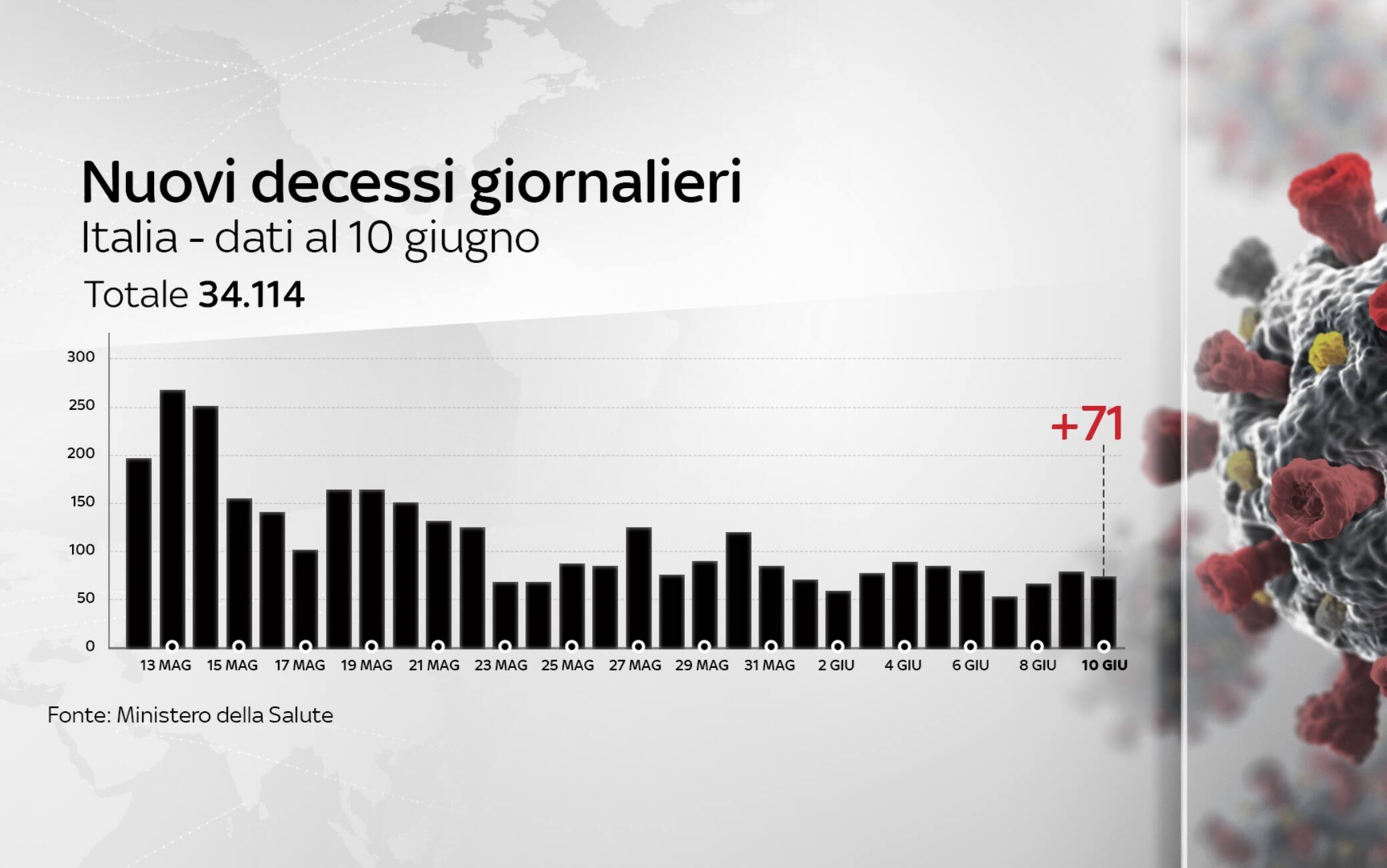 coronavirus grafiche