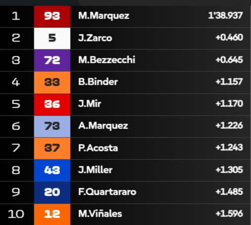 Practice Session Times