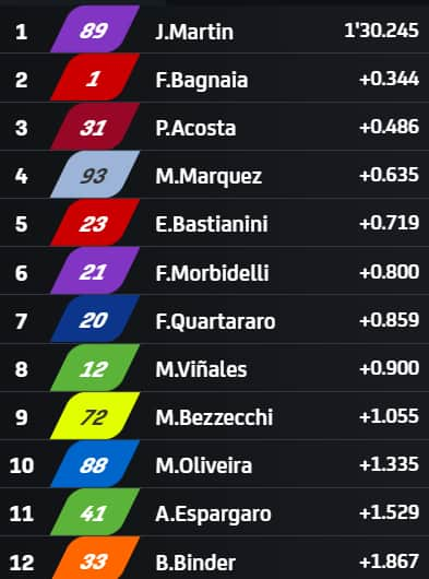 MotoGP - Figure 4