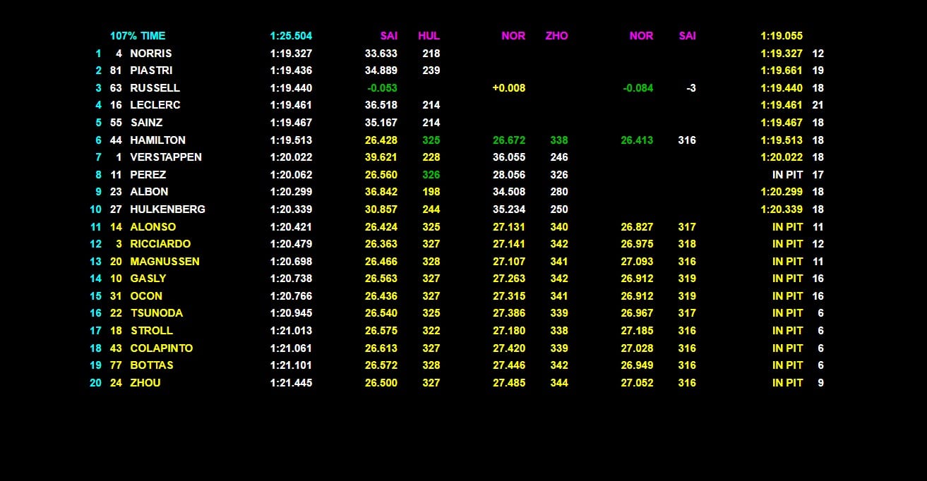 tempi q3