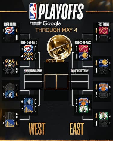 IL TABELLONE DEI PLAYOFF AGGIORNATO