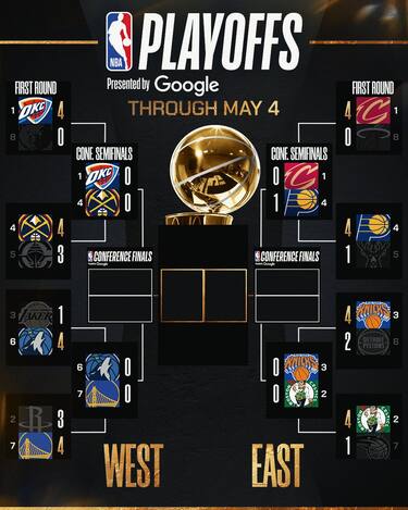 IL TABELLONE DEI PLAYOFF AGGIORNATO