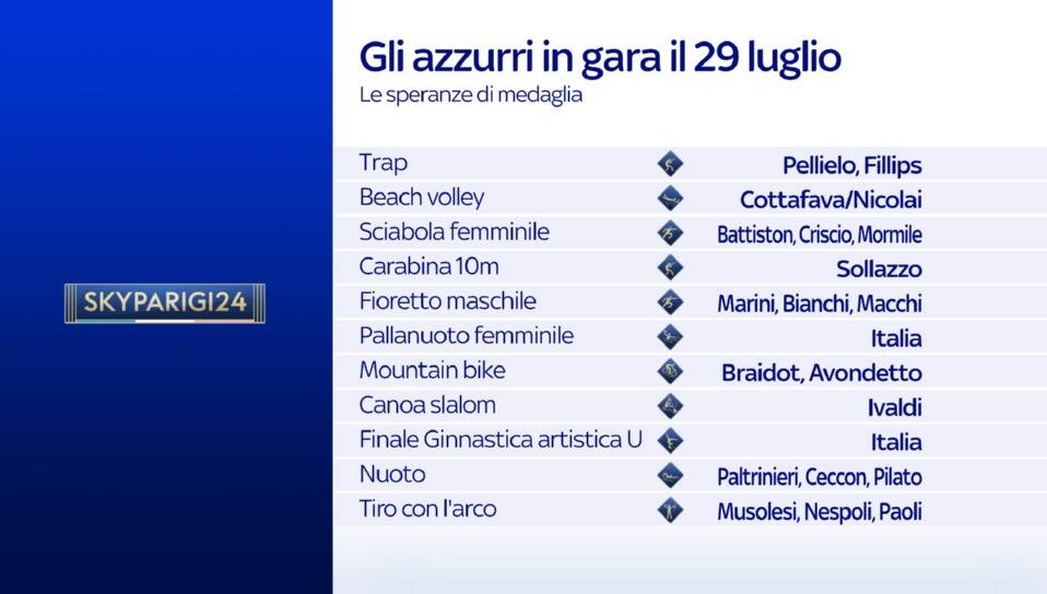 Gli azzurri in gara