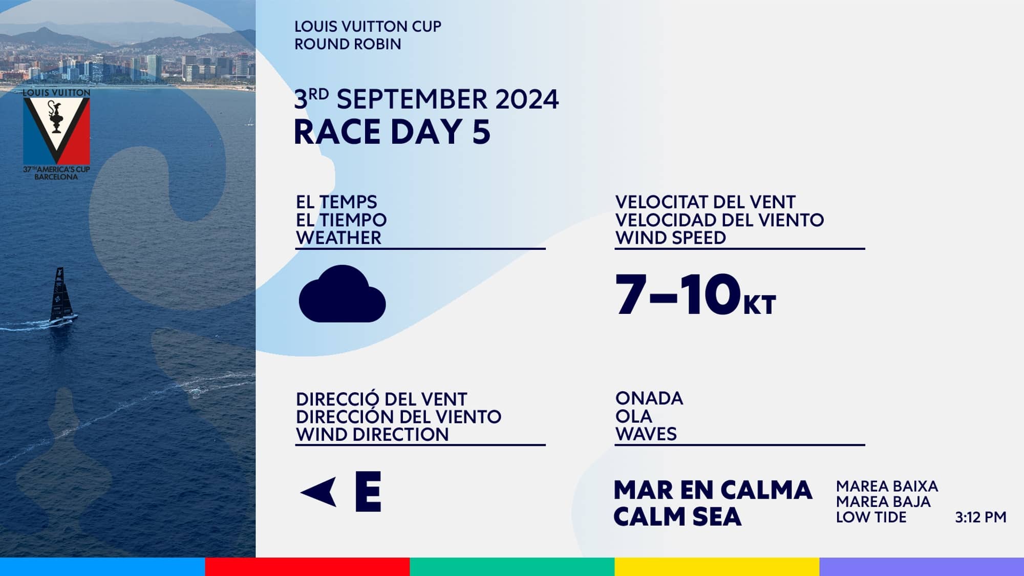 LV Cup meteo