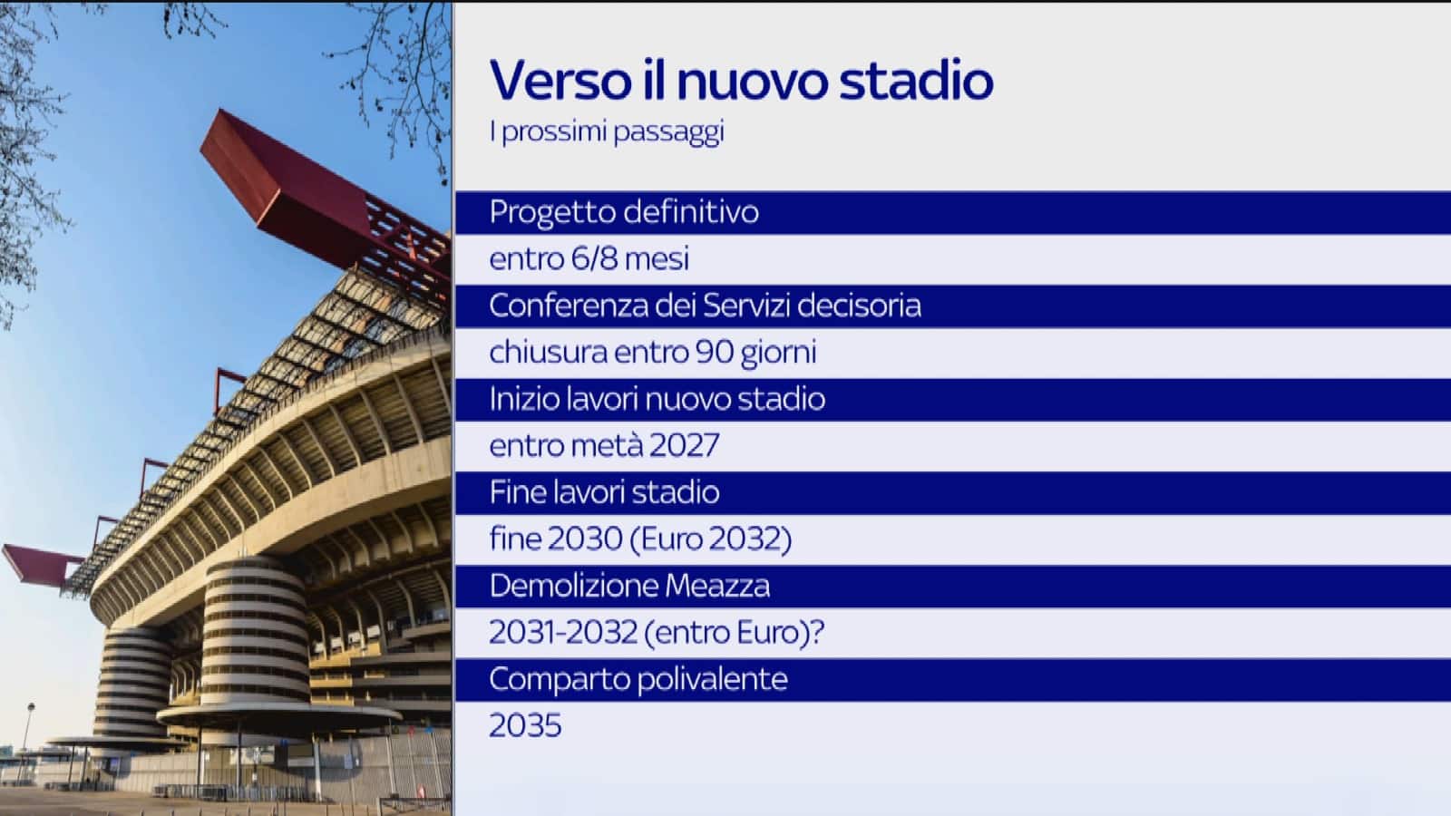 San Siro, i prossimi passi