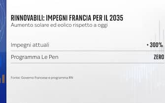 rinnovabili 2025 francia