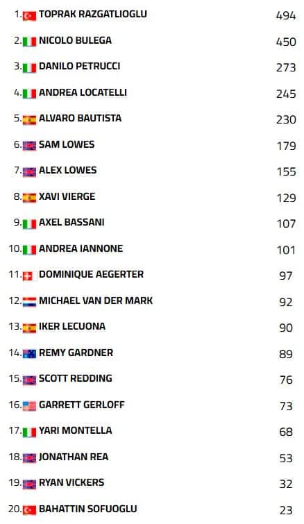 classifica sbk aragon dopo gara 1