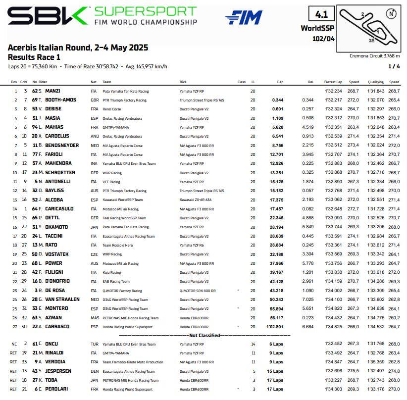 La classifica
