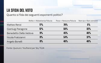 fiducia