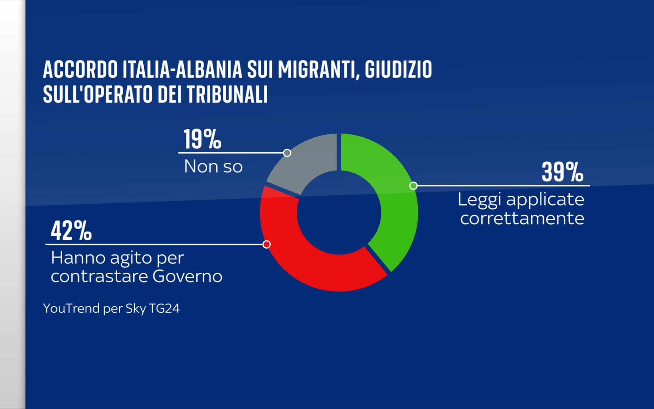 Migranti La Cassazione Attendere La Giustizia Ue Sui Paesi Sicuri Migranti La Cassazione Attendere La Giustizia Ue Sui Paesi Sicuri