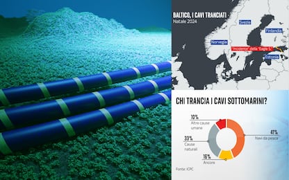 La minaccia della guerra ibrida ai sottomarini
