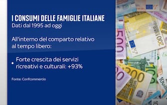 Consumi famiglie italiane tempo libero