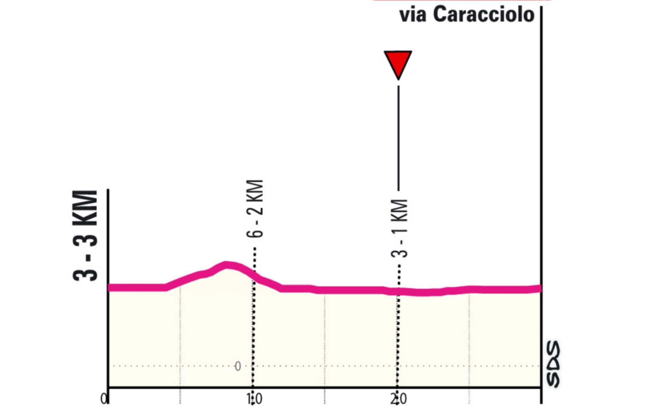 Giro