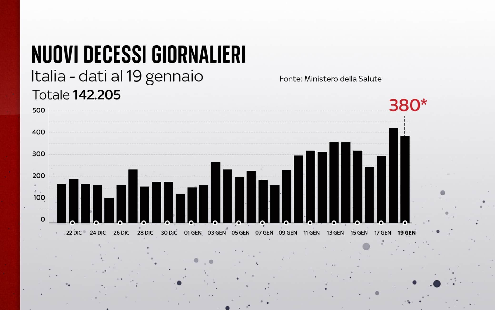 covid grafiche