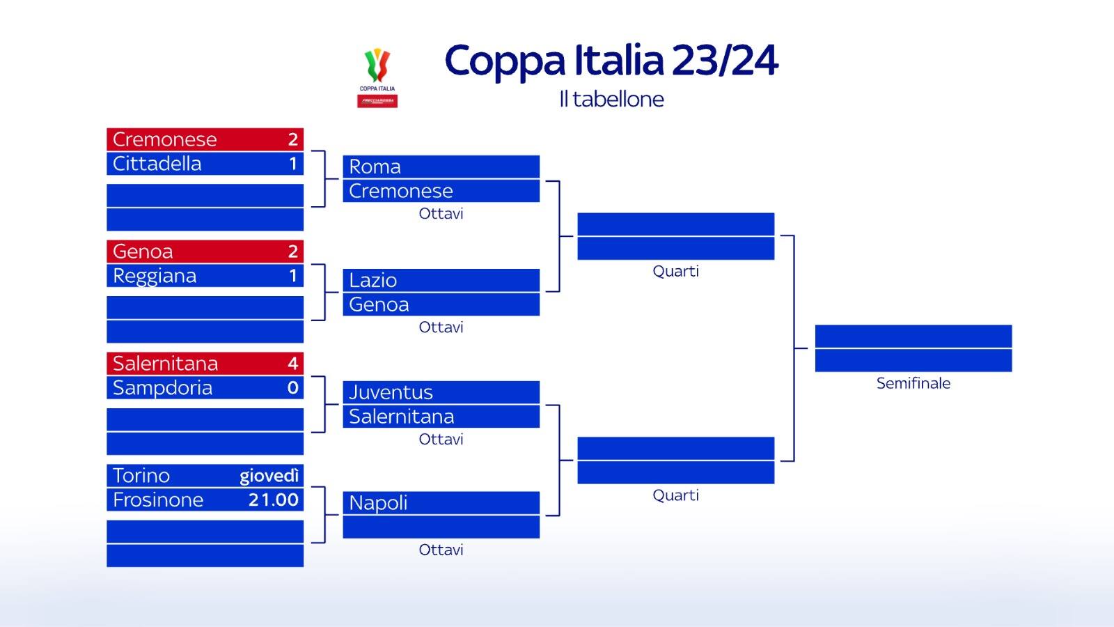 Coppa Italia