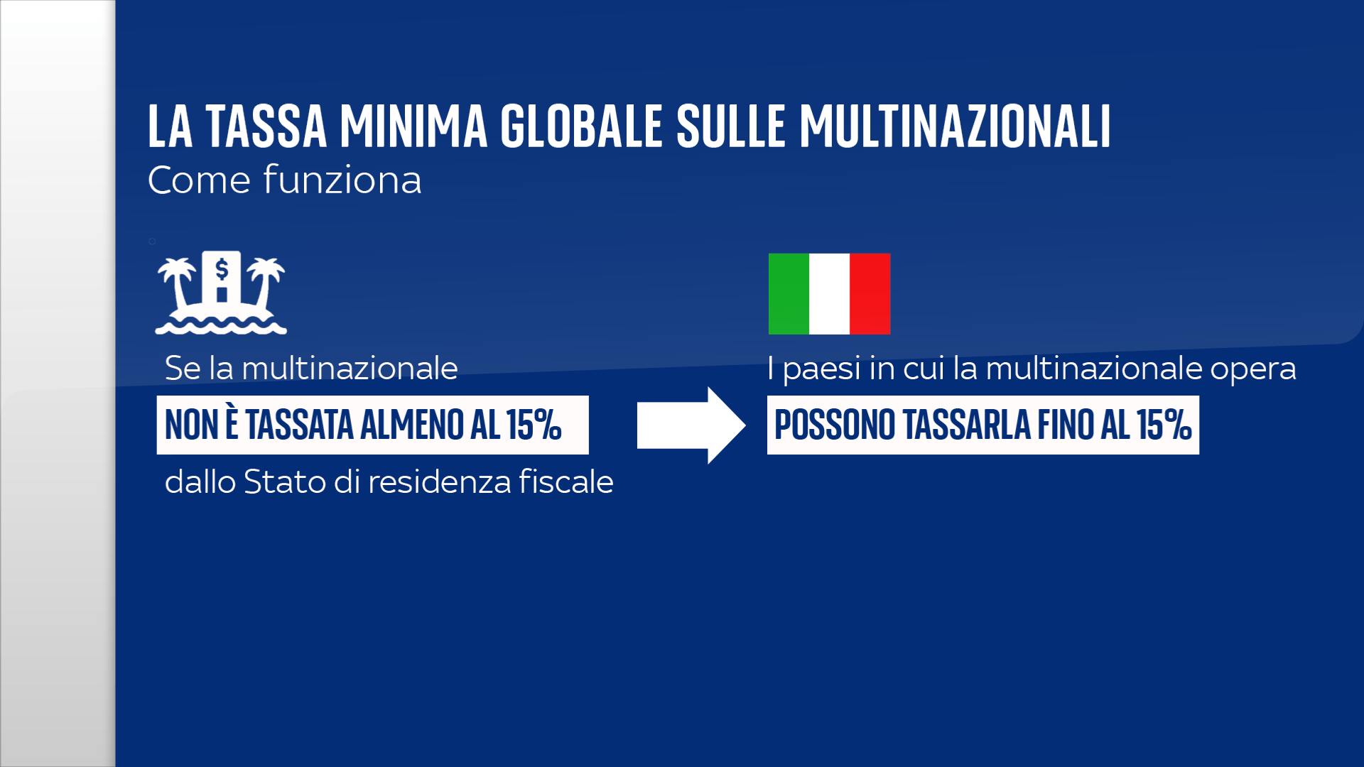 Legge Di Bilancio 2024, Le Nuove Tasse Che Andranno A Finanziare La ...