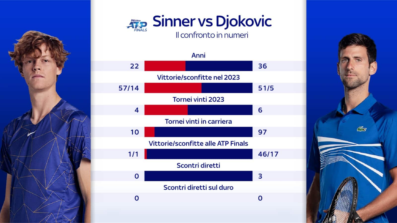 ATP Finals - Figure 3