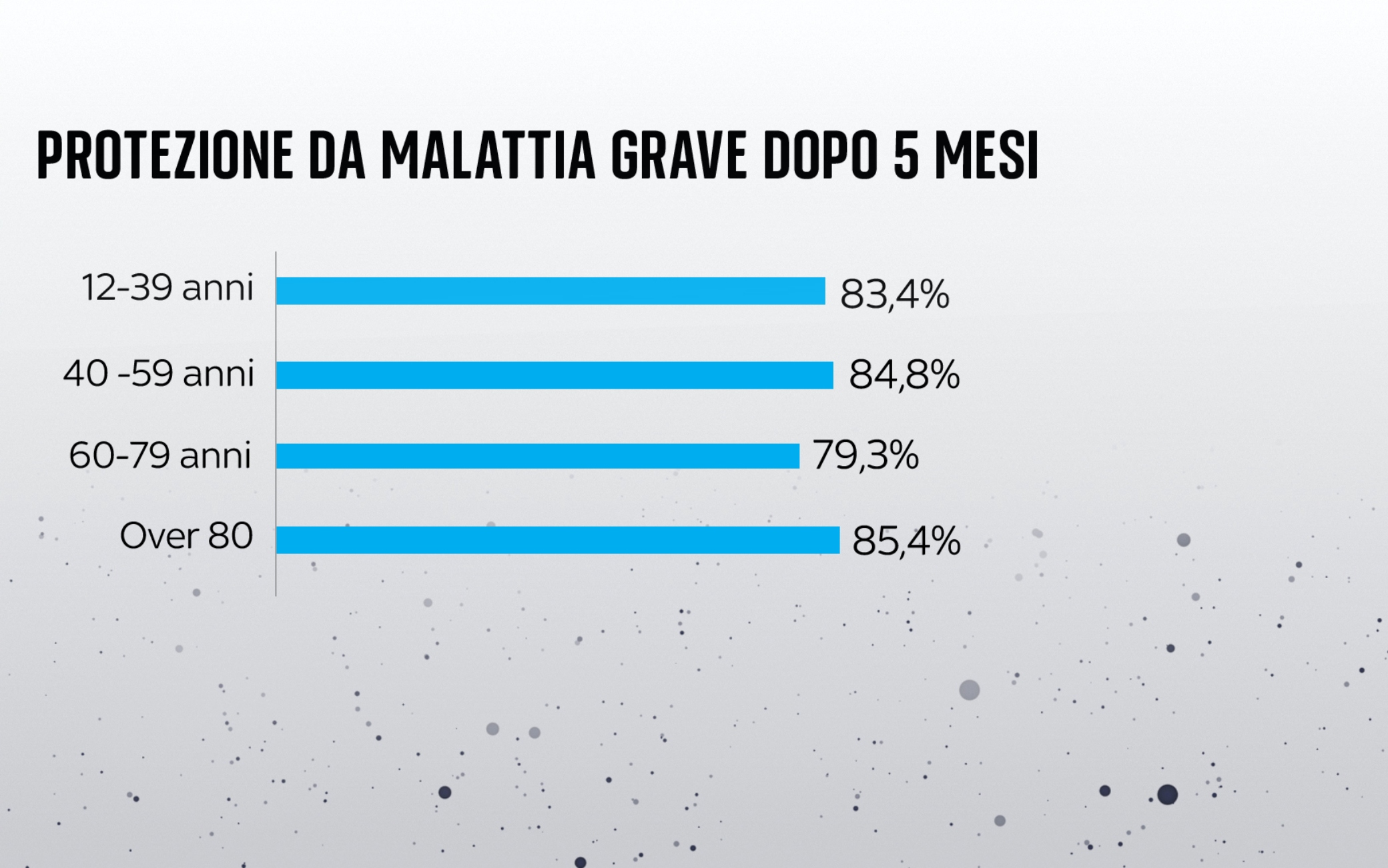Le grafiche con il confronto tra vaccinati contro il Covid e non vaccinati