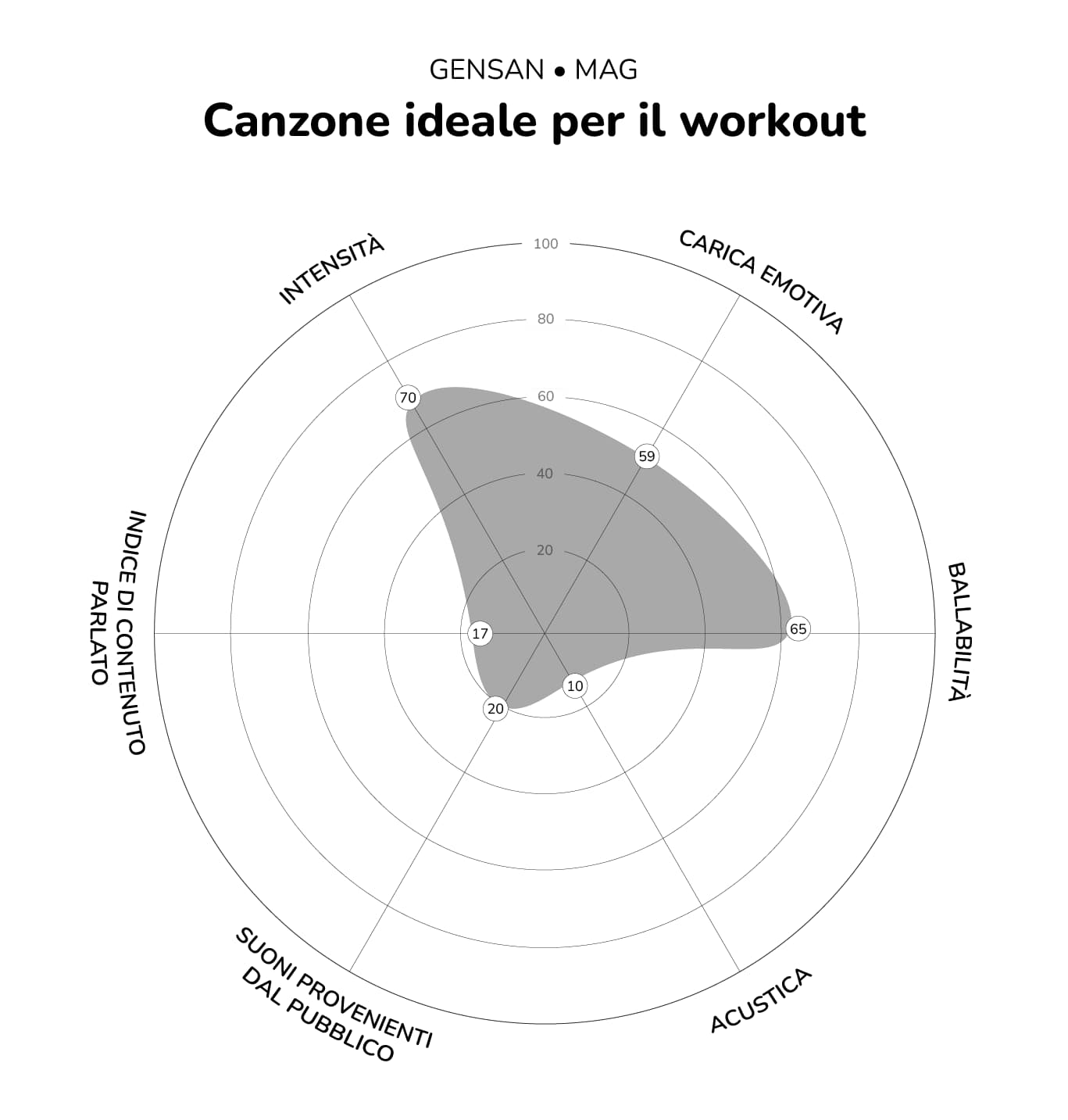 La playlist ideale per l'allenamento secondo la scienza La playlist ideale per l'allenamento secondo la scienza