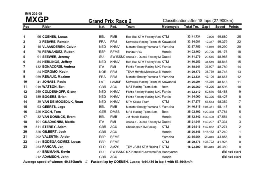 Arrivo mondiale motocross