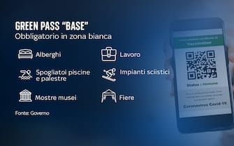 green pass