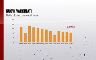 vaccino covid