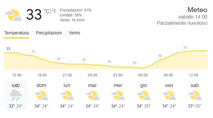 Meteo Mandalika