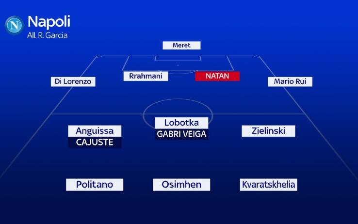 Formazione Napoli