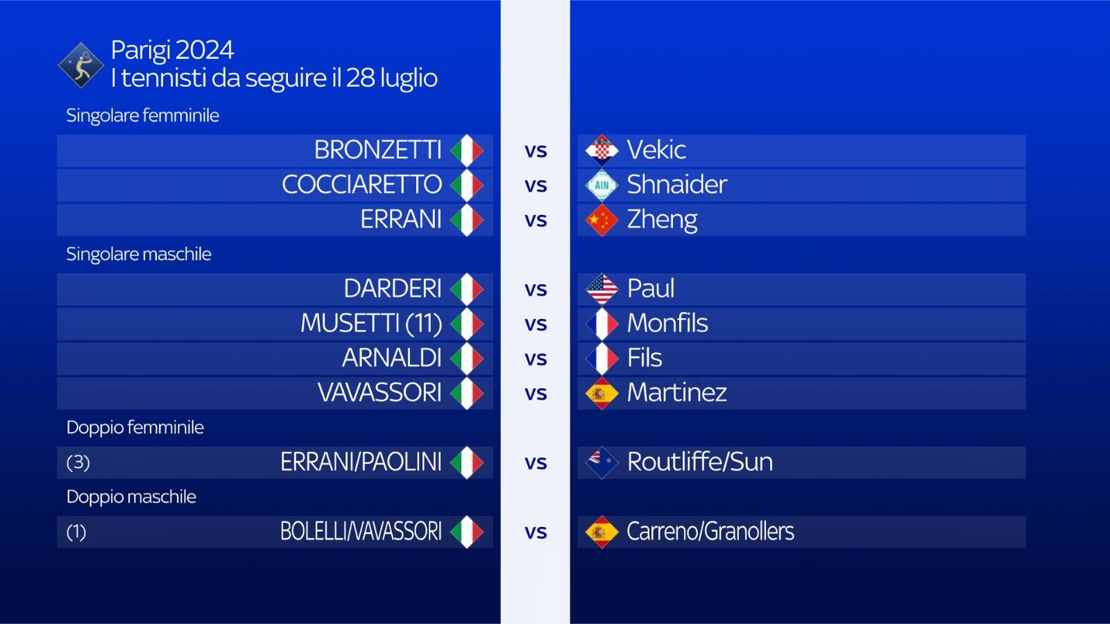 Il programma del tennis