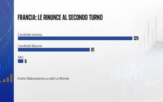 francia: le rinunce al secondo turno