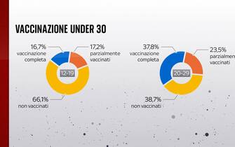 vaccinazione