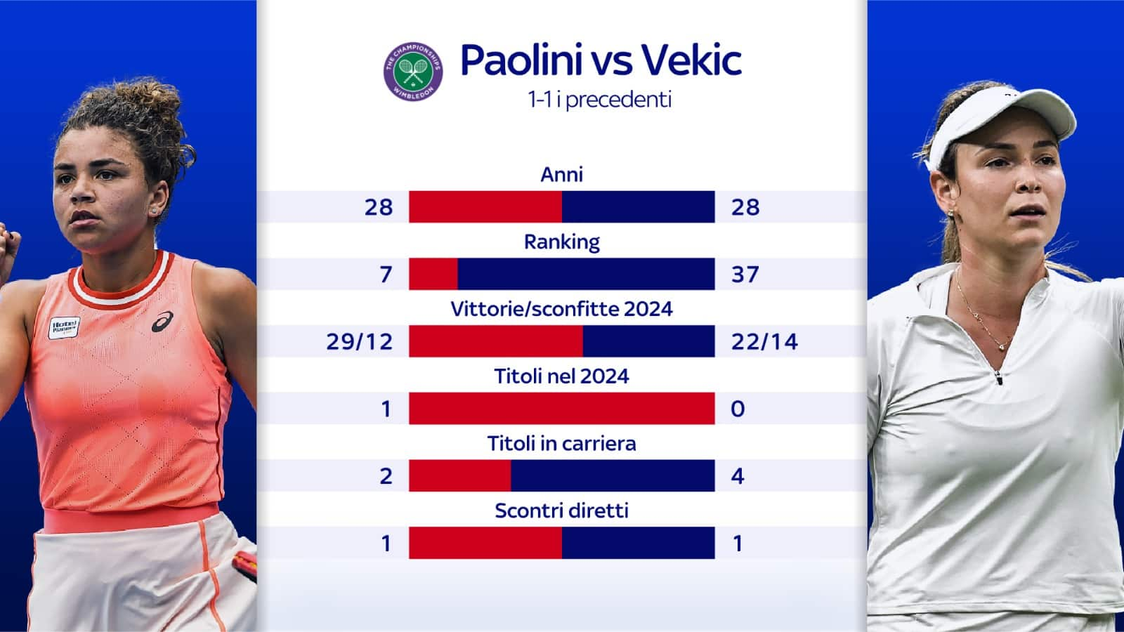 Paolini vs vekic