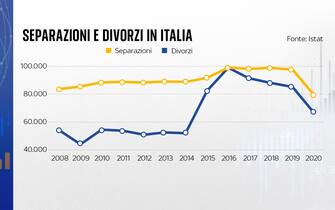 divorzio separazione riforma cartabia