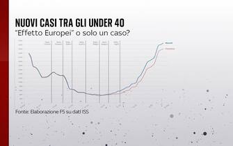 under 40