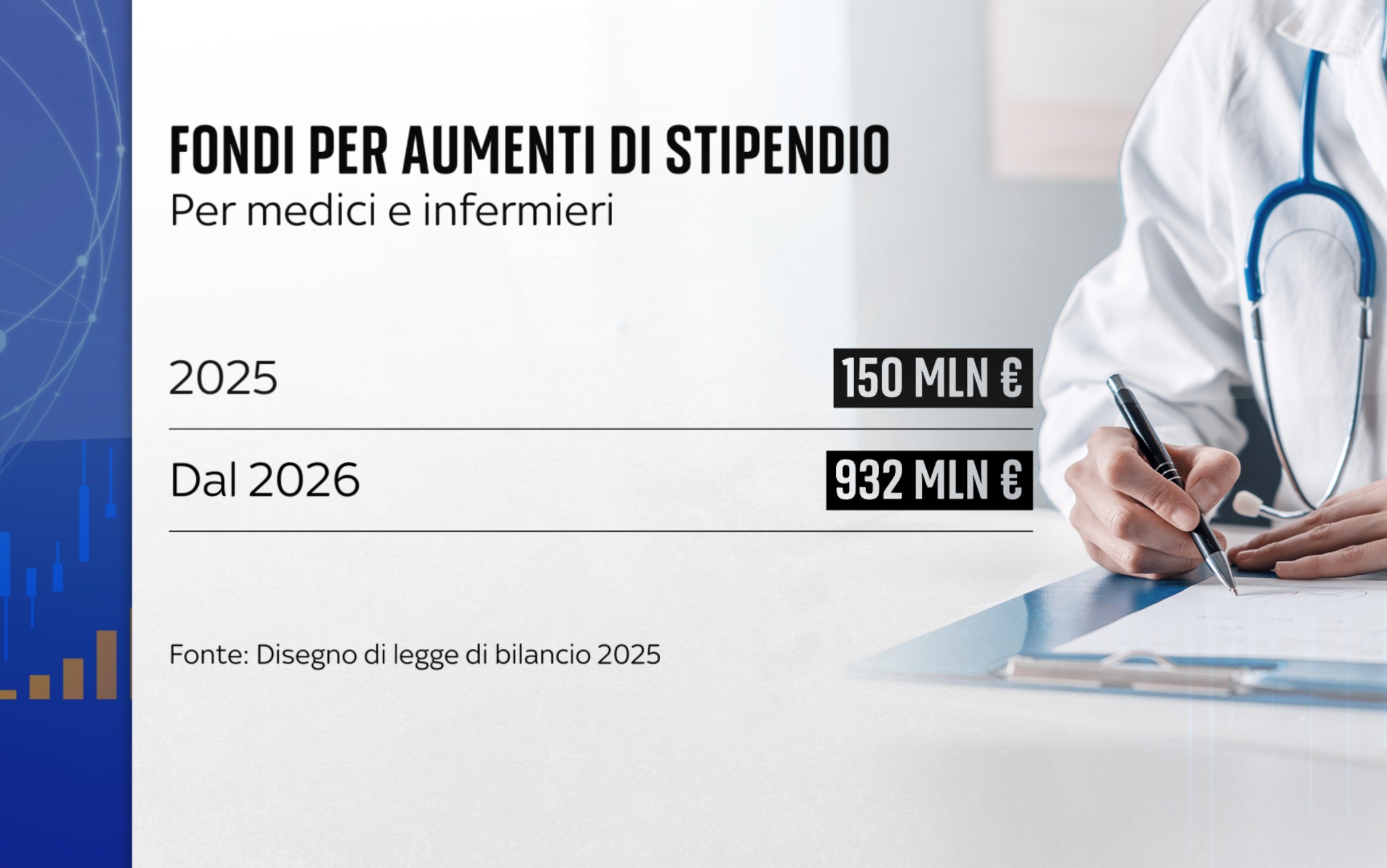 Manovra 2025 Per Medici E Infermieri Gli Aumenti Di Stipendio Sono Manovra 2025 Per Medici E Infermieri Gli Aumenti Di Stipendio Sono